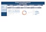 clean, analyze and create professional excel dashboards using power query